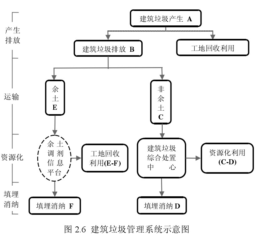 建筑垃圾 建筑垃圾