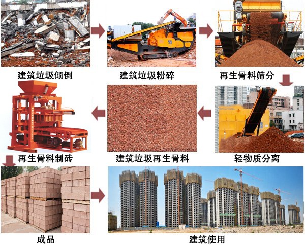 建筑垃圾再利用 建筑垃圾再利用